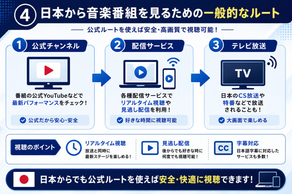 日本から音楽番組を見るための一般的なルート