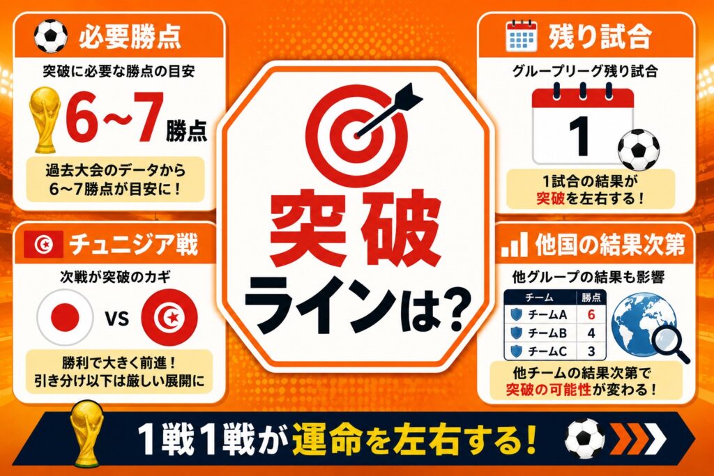 突破に必要な勝点