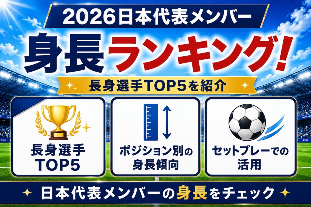 2026W杯日本代表の身長ランキング！長身TOP5とポジション別傾向