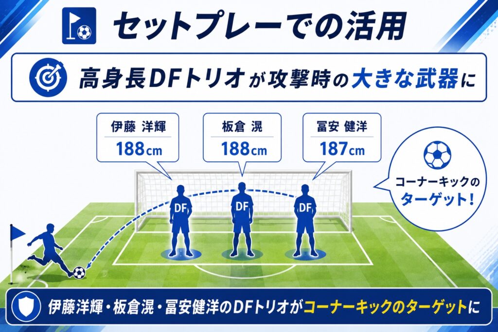 セットプレーでの活用