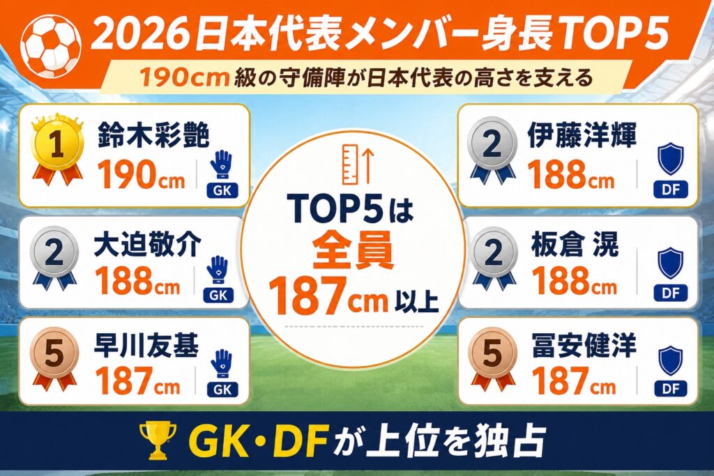 身長TOP5