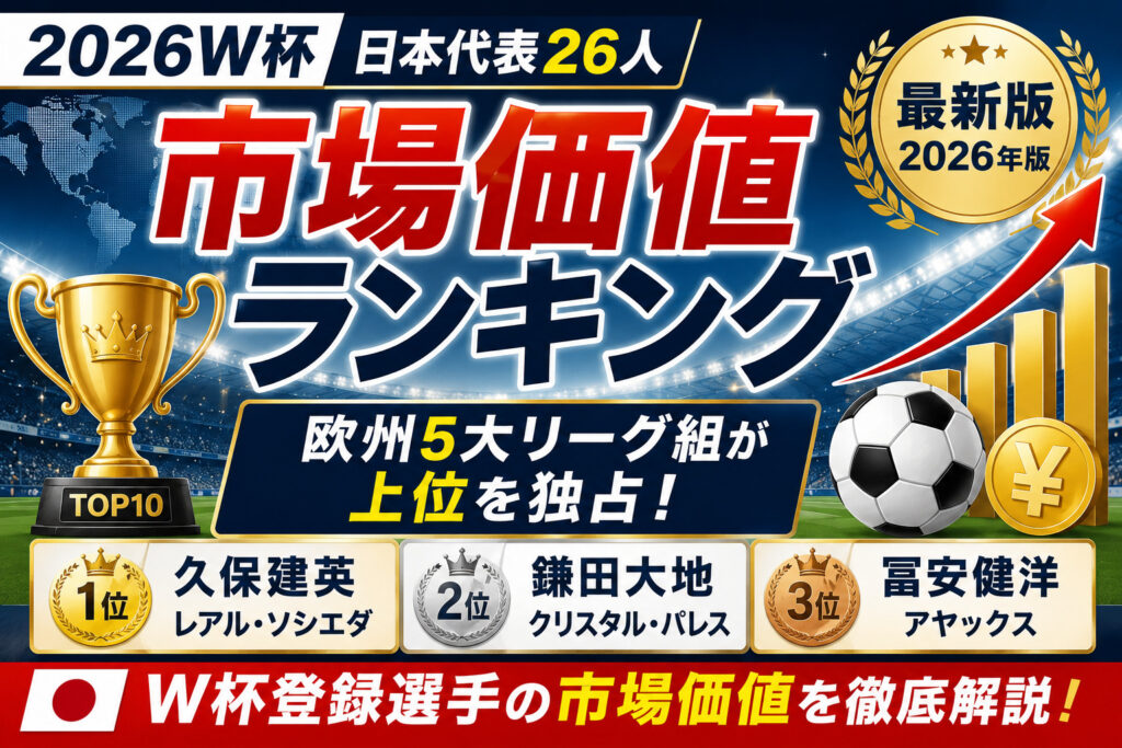 2026W杯日本代表の市場価値ランキングTOP10！欧州組が独占