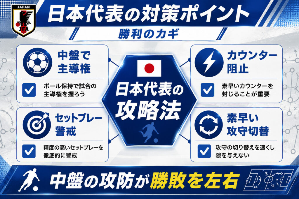 日本代表の対策ポイント