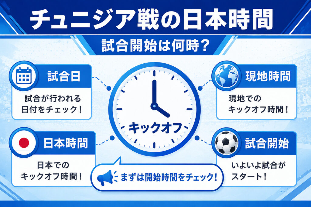 チュニジア戦の日本時間