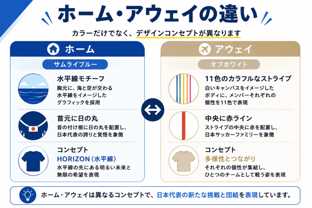 ホーム・アウェイの違い