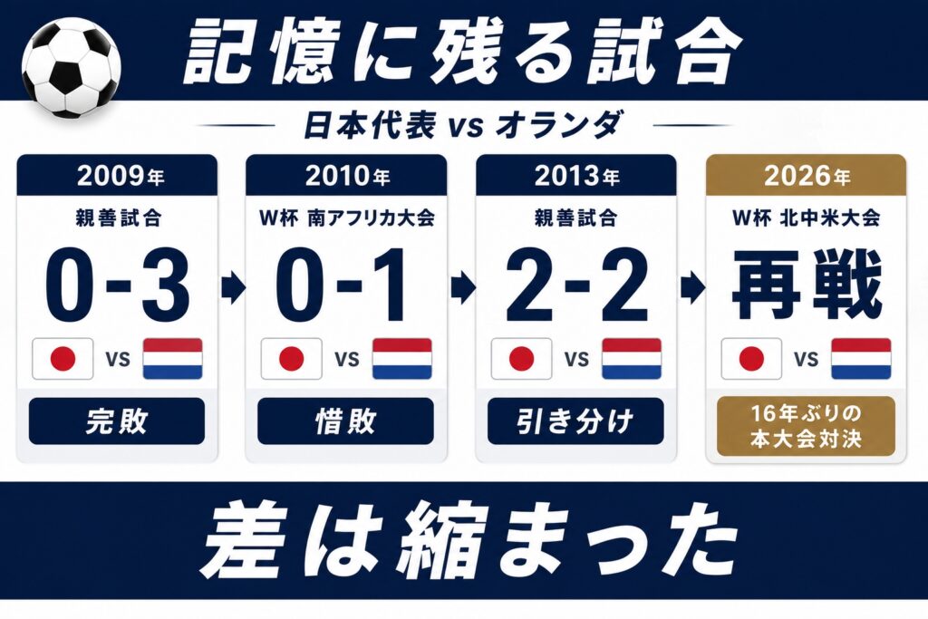 記憶に残る試合