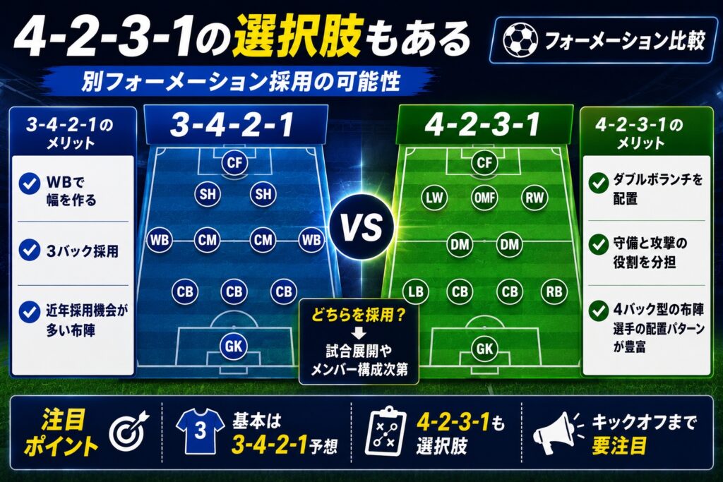 4-2-3-1の選択肢もある