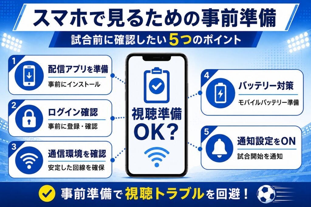 スマホで見るための事前準備