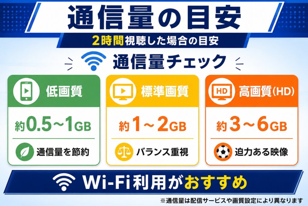 通信量の目安