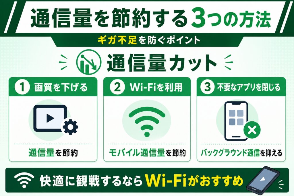 通信量を節約する3つの方法