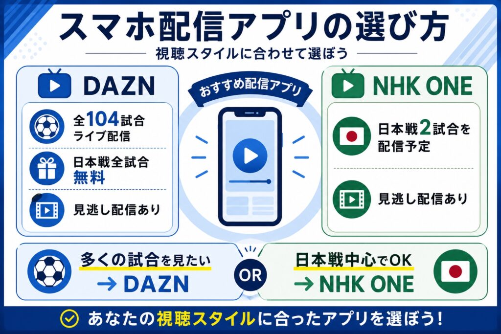 スマホ配信アプリの選び方