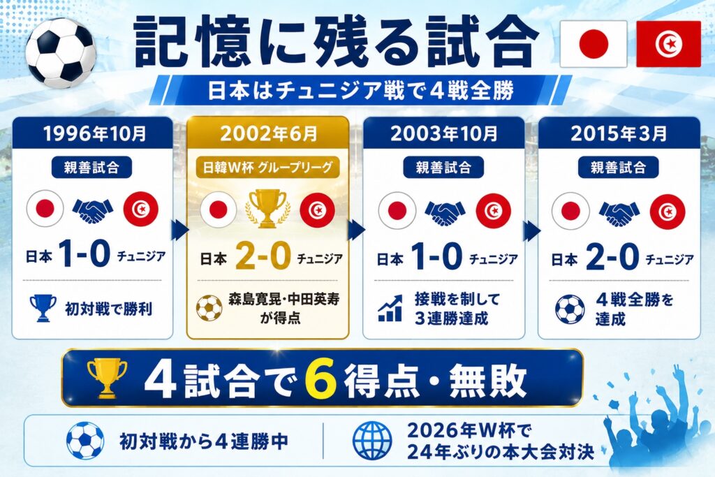 記憶に残る試合
