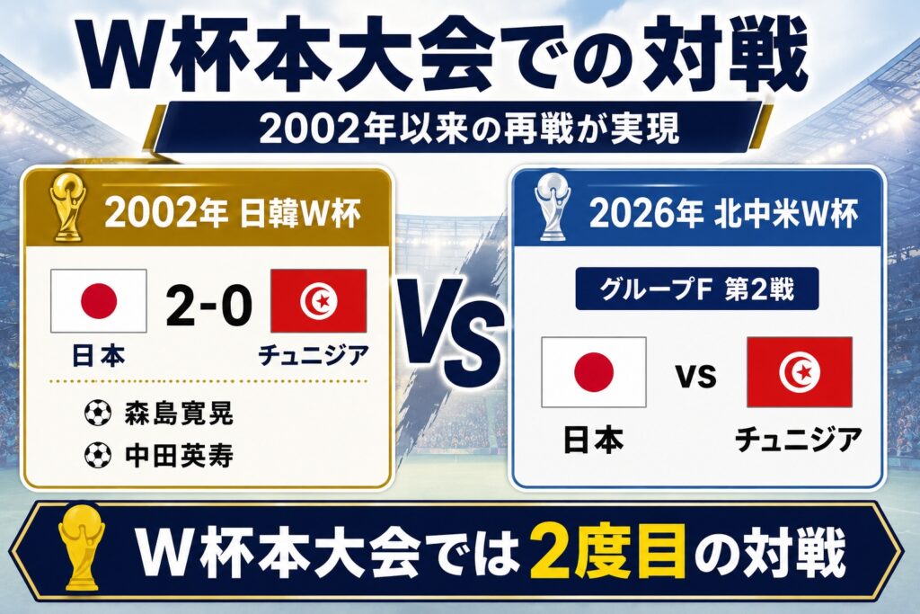 W杯本大会での対戦