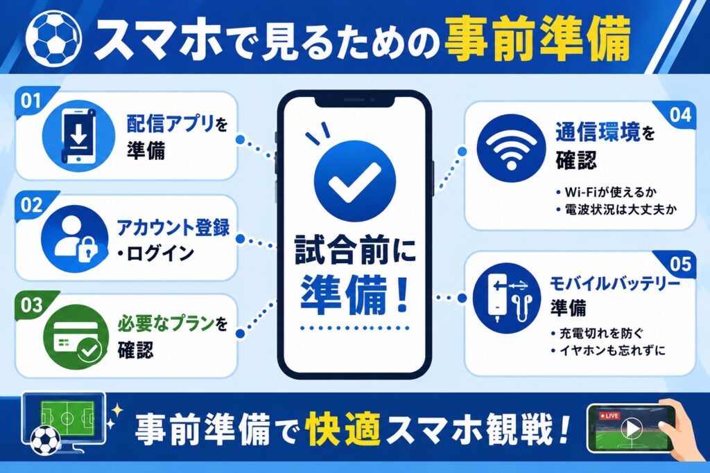 スマホで見るための事前準備