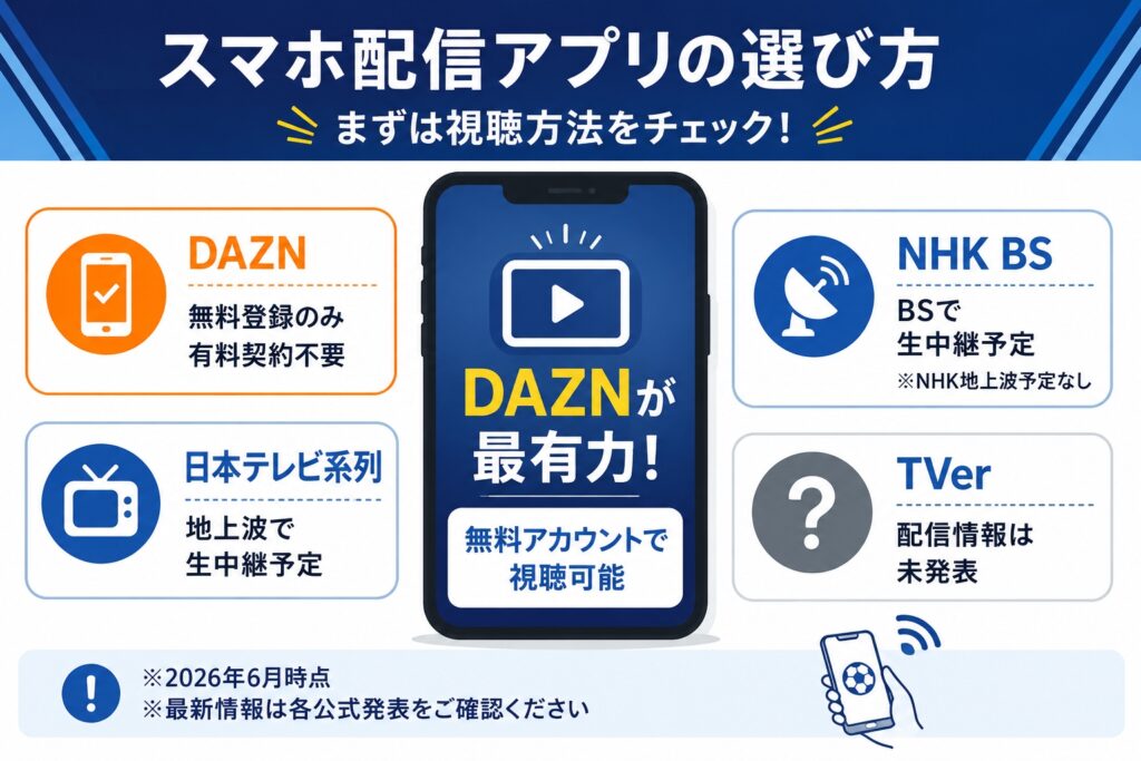スマホ配信アプリの選び方