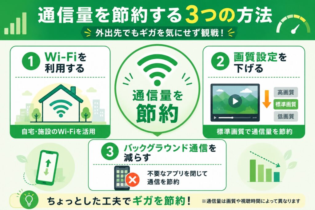 通信量を節約する3つの方法