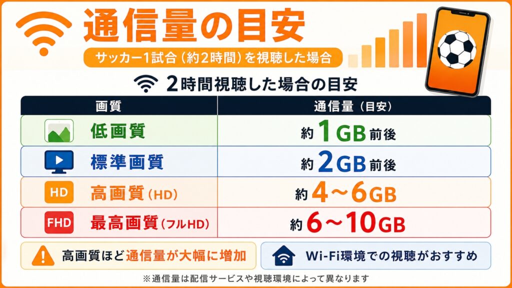 通信量の目安