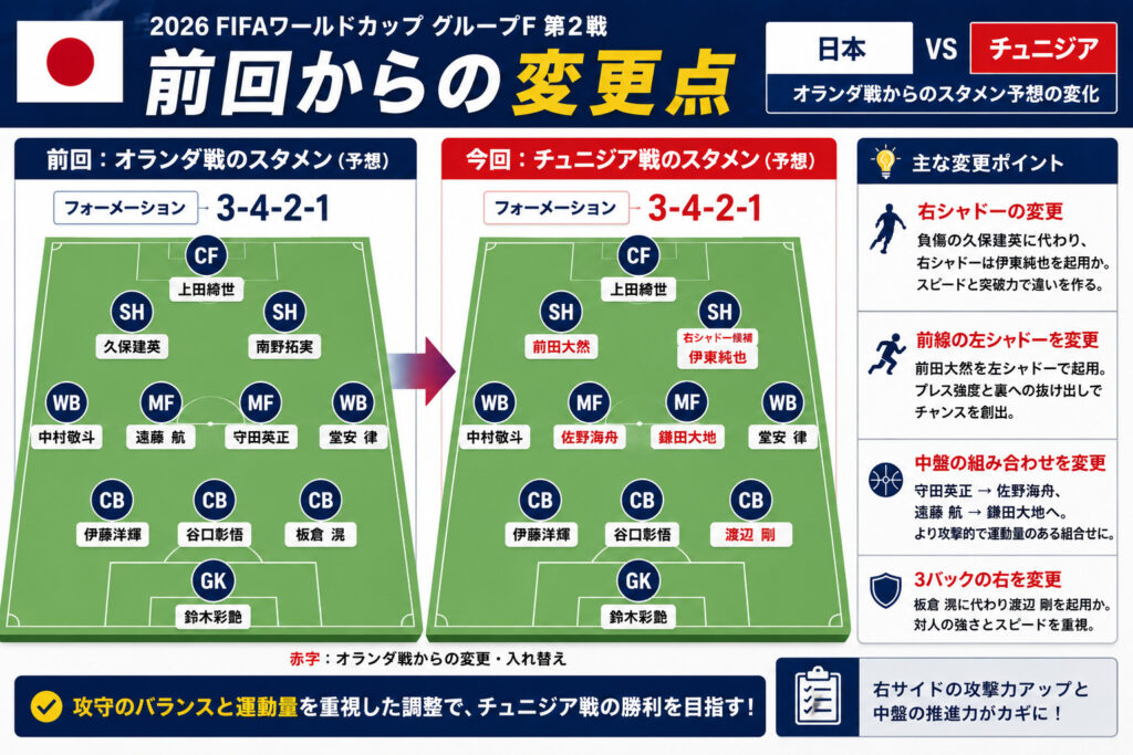 前回からの変更点