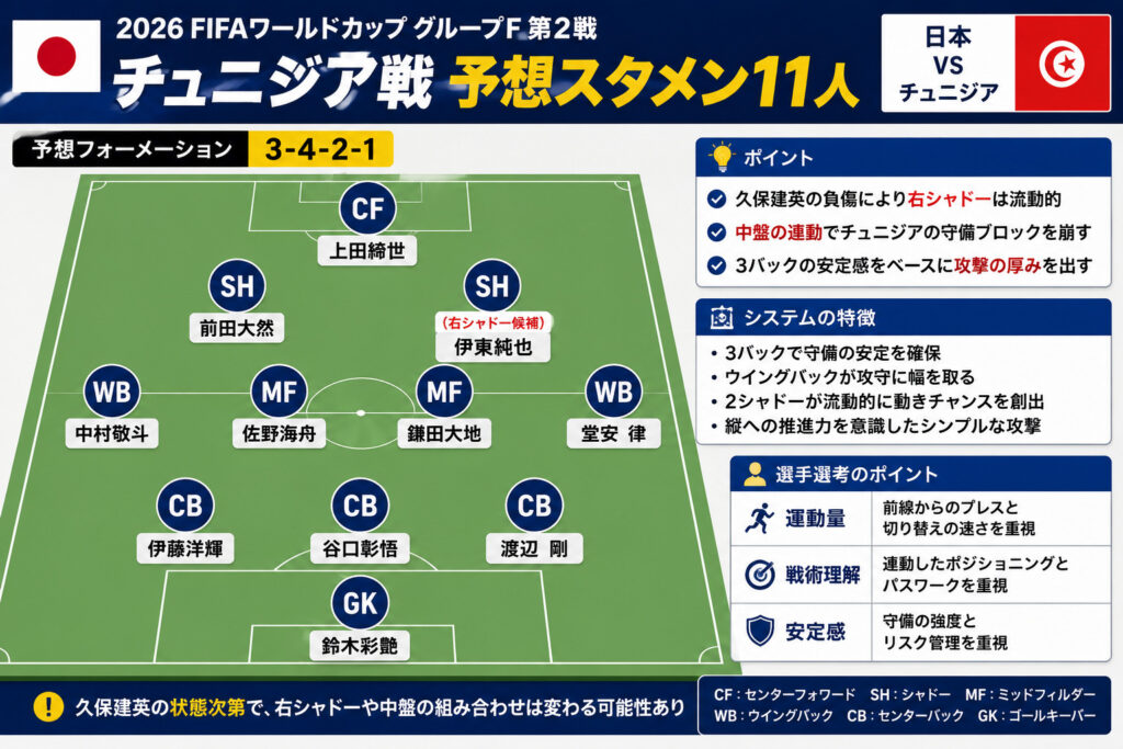 予想スタメン11人