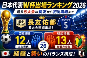 日本代表W杯出場ランキング2026！最多5大会の長友から初出場組まで
