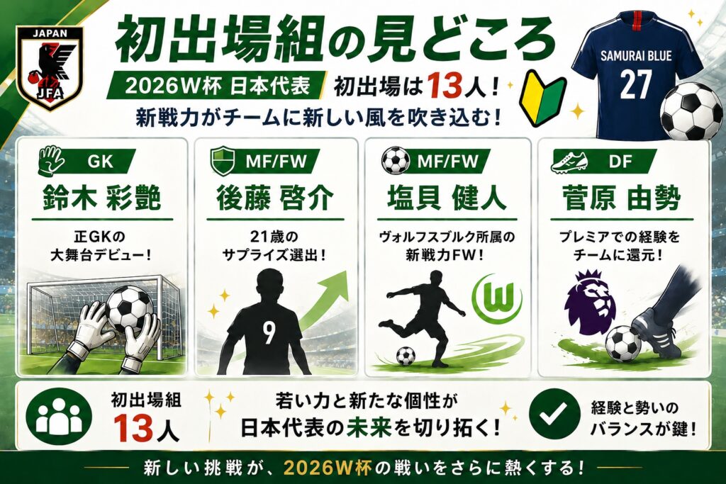 最多出場:長友佑都
