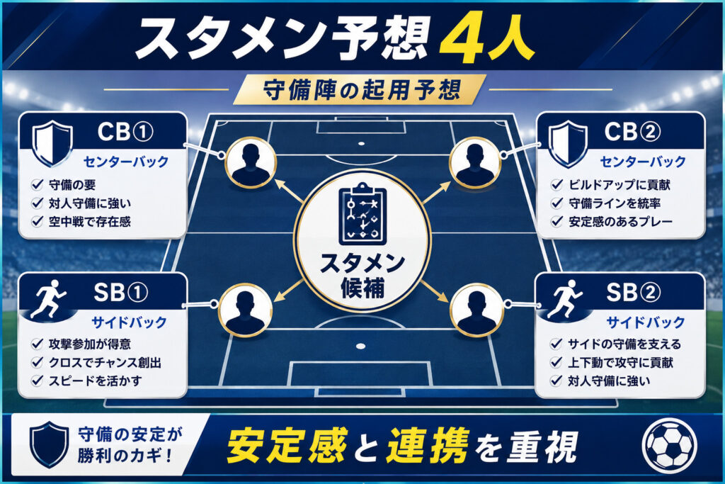 DFスタメン予想4人