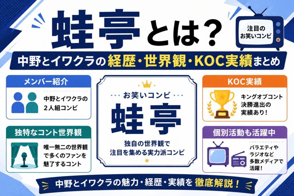 蛙亭とは？中野とイワクラの経歴・世界観・KOC実績まとめ
