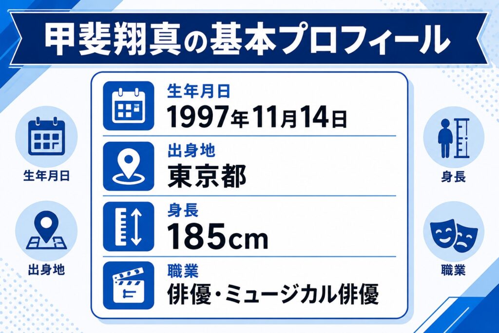 甲斐翔真の基本プロフィール