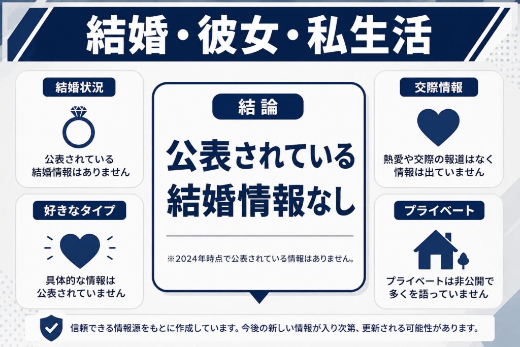結婚・彼女・私生活の情報