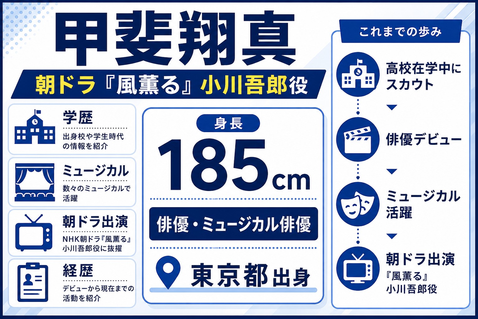 甲斐翔真は朝ドラ『風薫る』小川吾郎役！学歴・経歴・身長プロフィール