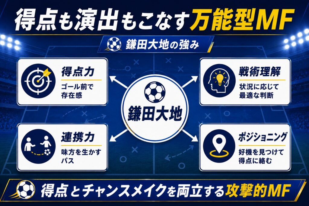 プレースタイルと武器