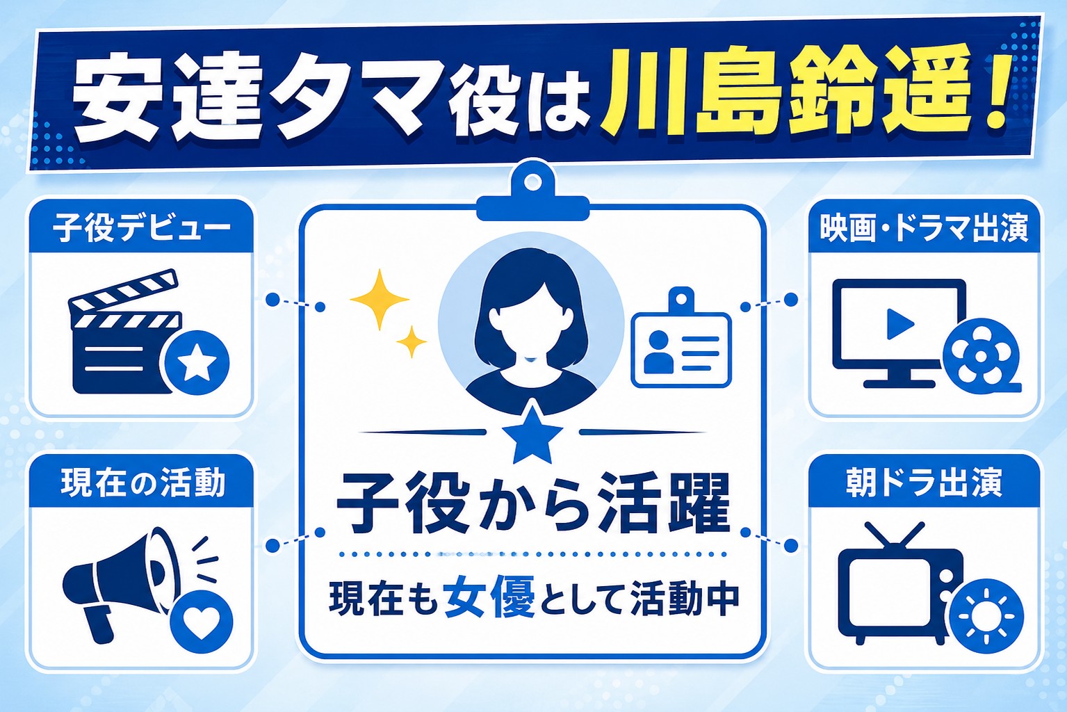 『風薫る』安達タマ役は川島鈴遥！子役からの経歴と現在の活躍
