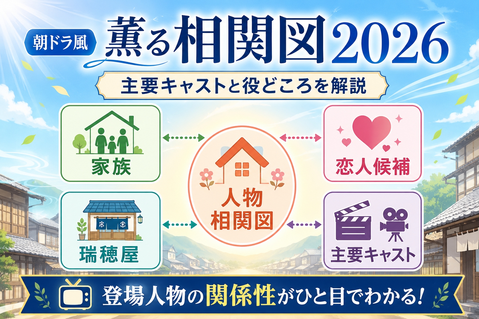 朝ドラ風薫る相関図2026|主要キャストと役どころを一覧で解説