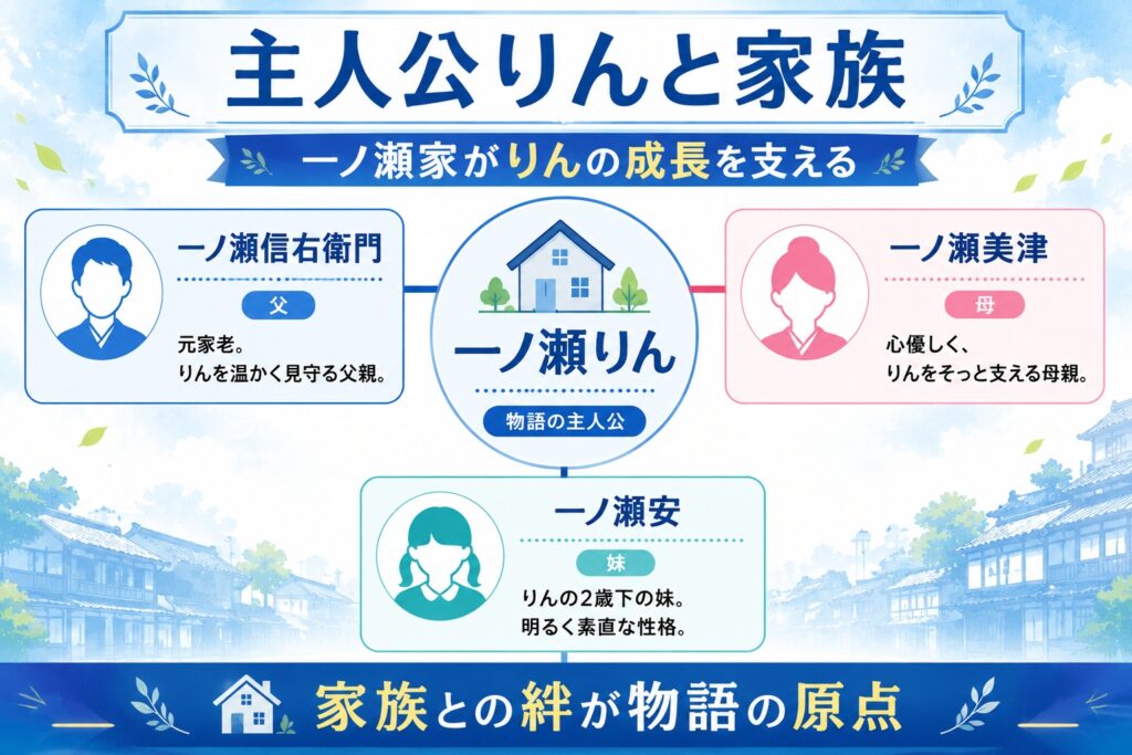 主人公りんと家族