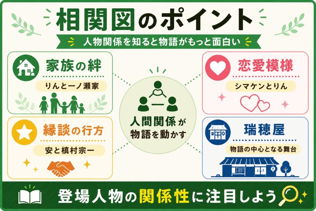 相関図のポイント