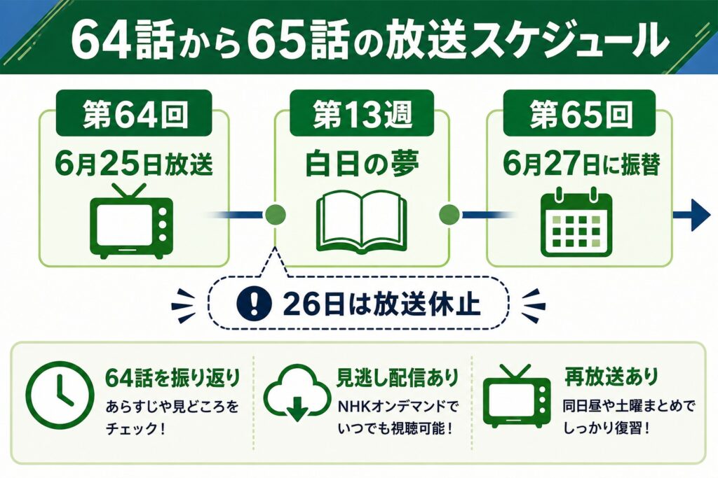 6月26日（金）第65回の放送は休止・翌27日に振替