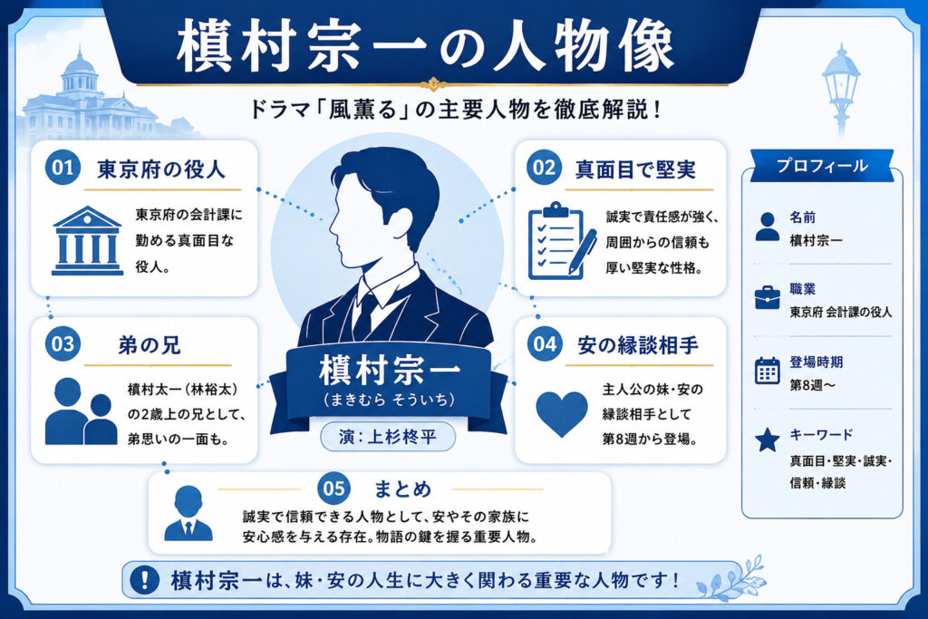 槇村宗一の人物像