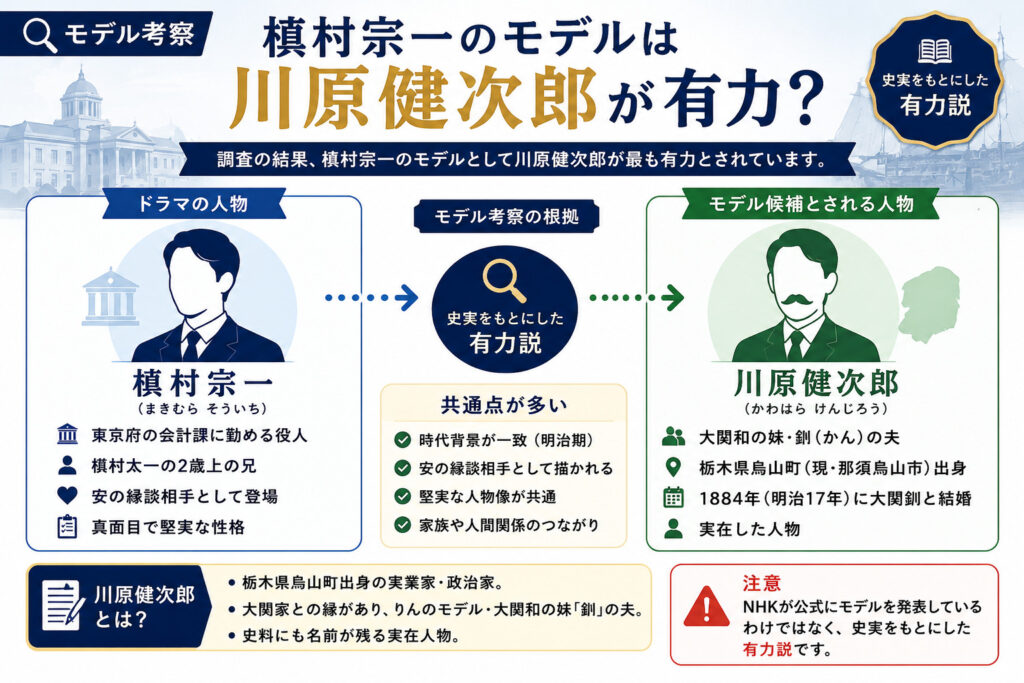 モデル特定状況