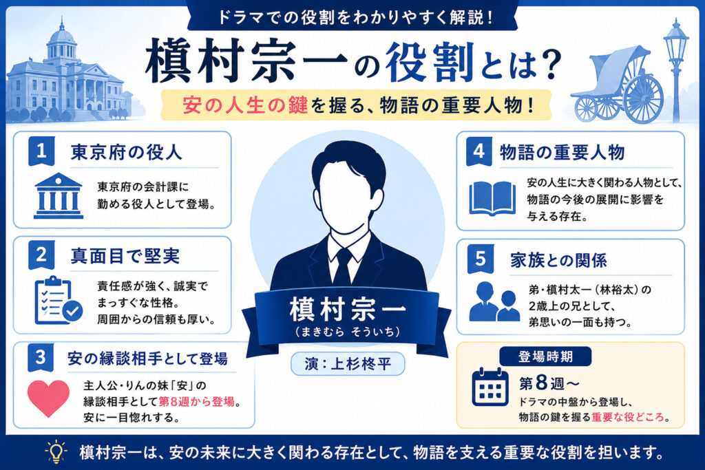 ドラマでの役割