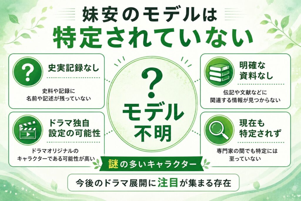 妹安のモデルは特定されていない