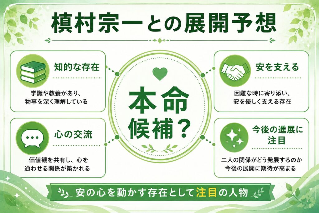 槇村宗一との展開予想