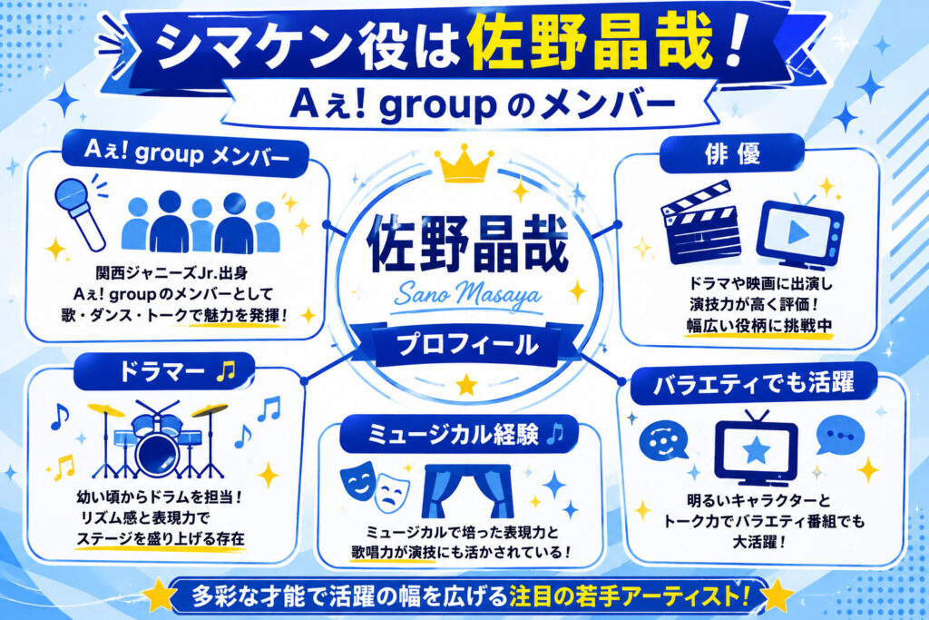 シマケン役は佐野晶哉｜Aぇ! group のメンバー
