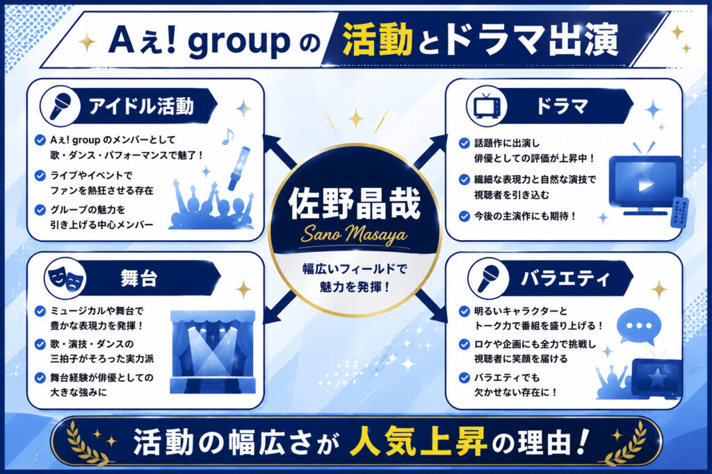 Aぇ! group の活動とドラマ出演
