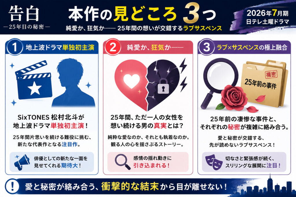 本作の見どころ3つ