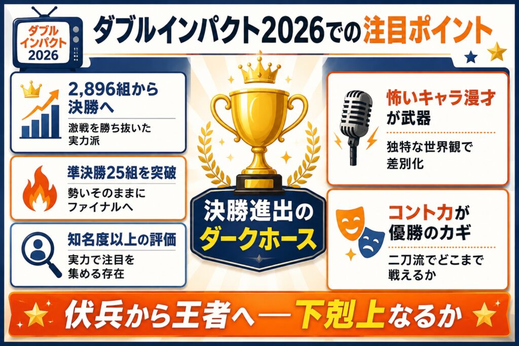 ダブルインパクト2026での注目ポイント