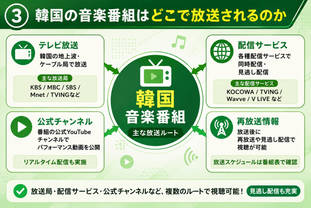 韓国の音楽番組はどこで放送されるのか