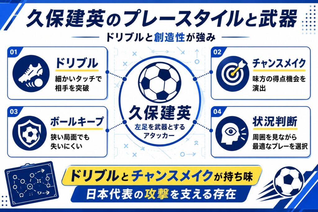 プレースタイルと武器