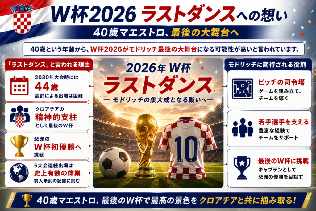 W杯2026 ラストダンスへの想い