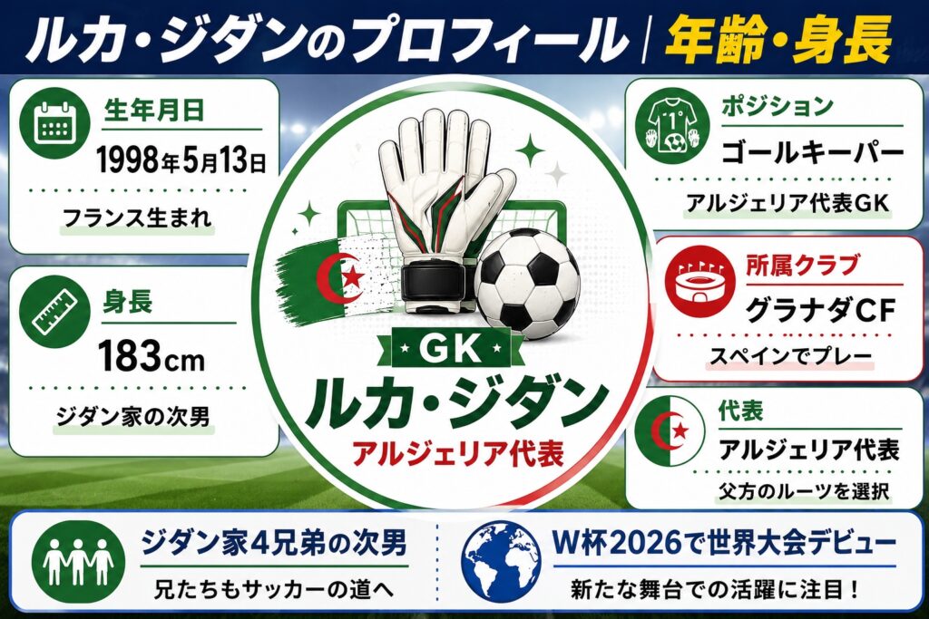 ルカ・ジダンのプロフィール｜年齢・身長