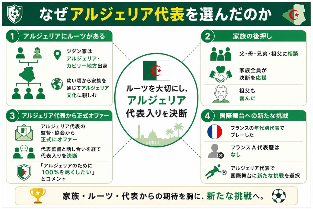 なぜアルジェリア代表を選んだのか